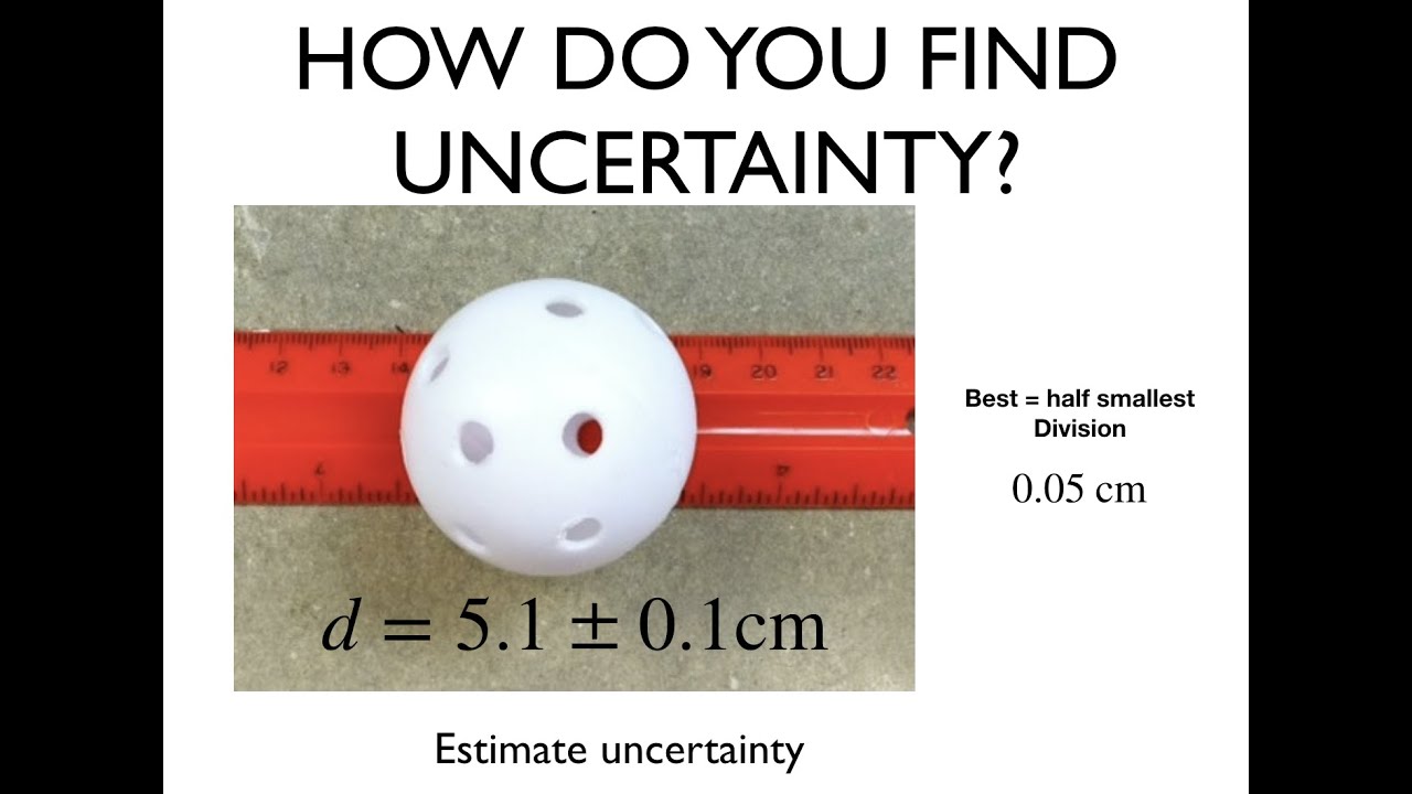 Neat Example Of Physics Lab Report On Measurement And Uncertainty What
