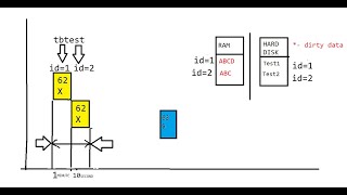 Exclusive,Shared Locks #locks #sql #dbms #tsql #concurrency