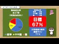 ＃明治大学＃情報コミュニケーション　明治　情コミュ　２０１９　英語　分析　攻略