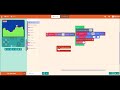 microsoft makecode arcade overview