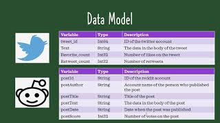 Social Data Mining Assignment 2