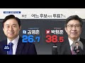 이슈 pick pick 양자대결 시 야권 우세…야권 단일 후보는 초박빙 2021.03.21