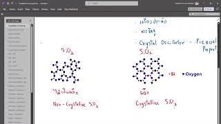 Materials 2567-1 (001): Chapter 3 - Crystal Structure Part 1