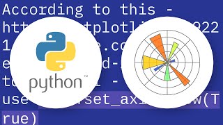 Matplotlib: draw grid lines behind other graph elements