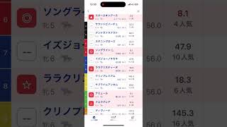 ヴィクトリアマイル予想　#競馬 #競馬予想 #ヴィクトリアマイル