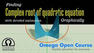 Finding complex root of quadratic equation from graph (Detailed)