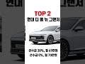 8월 자동차 국산 모델 판매 순위 top5