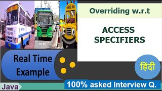 Method OVERRIDING + ACCESS MODIFIERS (हिंदी) || Real Time Eg. ||100% Asked || Java Tricky Interview