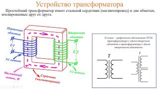 Принцип работы трансформатора