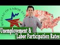 Unemployment Rate & Labor Participation Rate