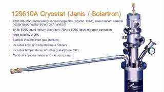 Material Analysis - How the 129610A Cryostat Makes Temperature Dependent Measurements Easy