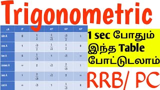 Trigonometric 1Sec போதும் இந்த Table போட்டுடலாம் TNPSC, RRB, PC SHORTCUT @minnalvegakanitham