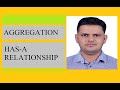 Java Notes : Aggregation in Java, HAS-A Relationship