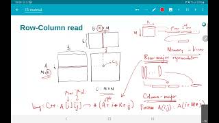 EE5332 L11.2 - Matrix Multiplication - Code and Basic Optimizations