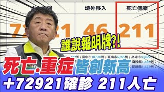 死亡. 重症皆創新高! 本土+72921確診.211人死亡 又一5歲童痊癒3周後 出現MIS-C@中天電視CtiTv