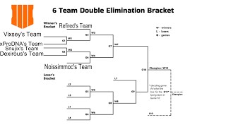 Bo4 $600 6v6 Tournament (OG Vs New Era) (VIXSEY TEAM WINS TOURNAMENT)