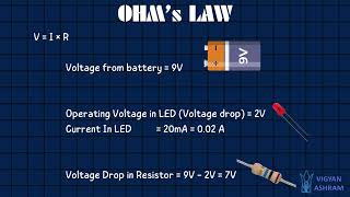 Ohm's Law- Theoretical calculations for the required value of a resistor