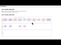 Lucidchart Fundamentals | Process diagrams | Draft