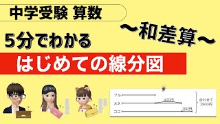 5分でわかる、はじめての線分図その１（和差算）【中学受験算数】【小学校高学年向け】