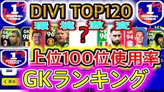 【最新版】DIV1世界上位100位GK使用率ランキング！ディビジョン1TOP100のゴールキーパー【efootball2023】#efootball