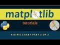 Matplotlib Plotting Tutorials : 018 : Pie Charts Part 1 of 2