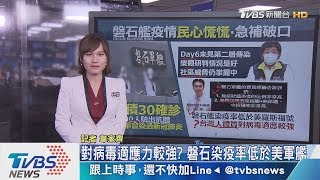 【十點不一樣】磐石艦累積確診30例　驗出抗體民心慌慌