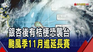 海溫條件好!不只中颱銀杏 颱風季進延長賽 \