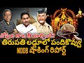 sensational lab report about Tirumala laddu Animal fat used in Tirupati laddu |  journalist column