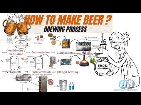 How beer is brewed step by step?