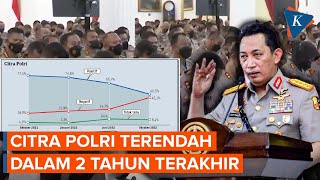 Citra Polri Berada di Titik Terendah dalam 2 Tahun Terakhir