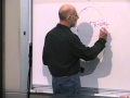 Lecture 3 | Topics in String Theory