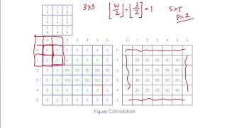 Lecture 03a Spatial Filtering Introduction