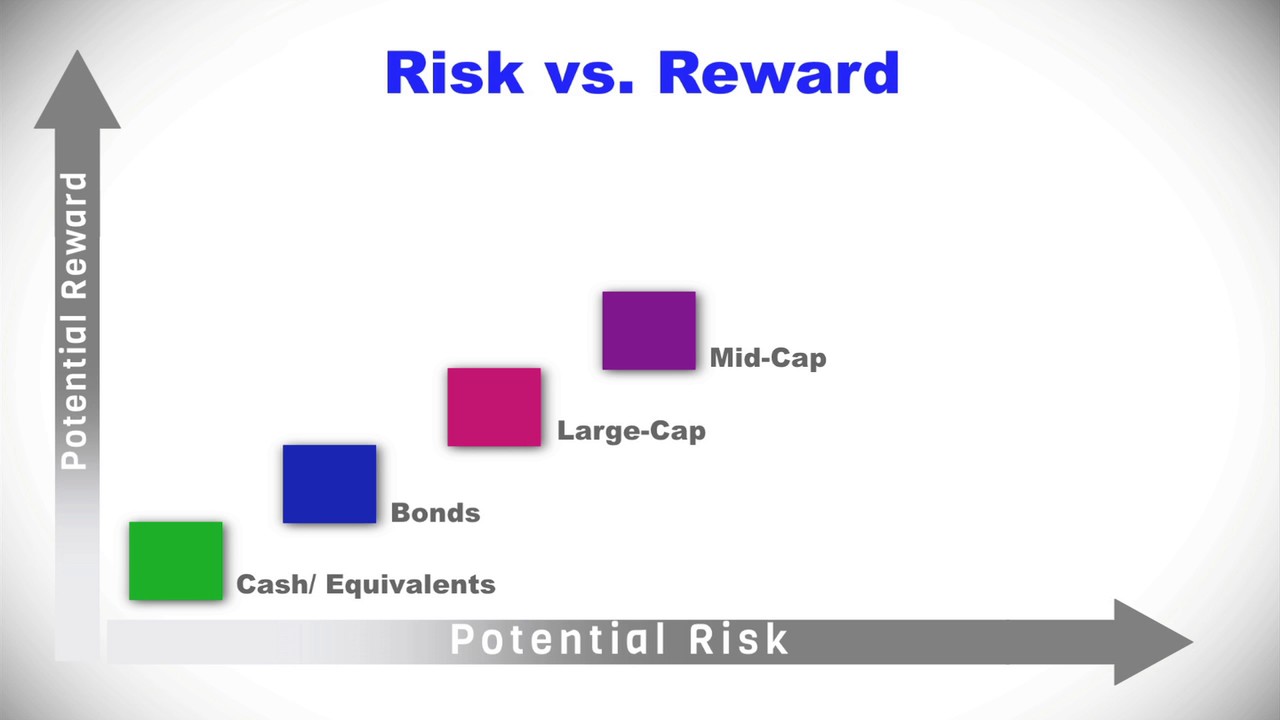 Inside The Plan Risk V Reward - YouTube