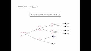 Chapter 4 Zero-Error Data Compression - Section 4.3 Redundancy of Prefix Codes