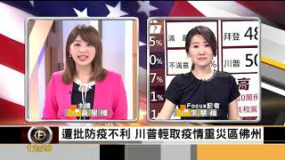 FOCUS／防疫差還是投給他？ 民調：川普執政「經濟滿意度」勝拜登