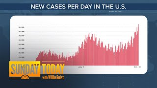 The Number Of Future Coronavirus Cases Depends On Our Actions, Doctor Says | Sunday TODAY