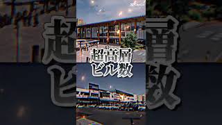 都市比較 長野市vs松本市 #都市比較 #長野県 #長野市 #松本市 #劣等上等