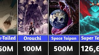 The BIGGEST Anime Characters