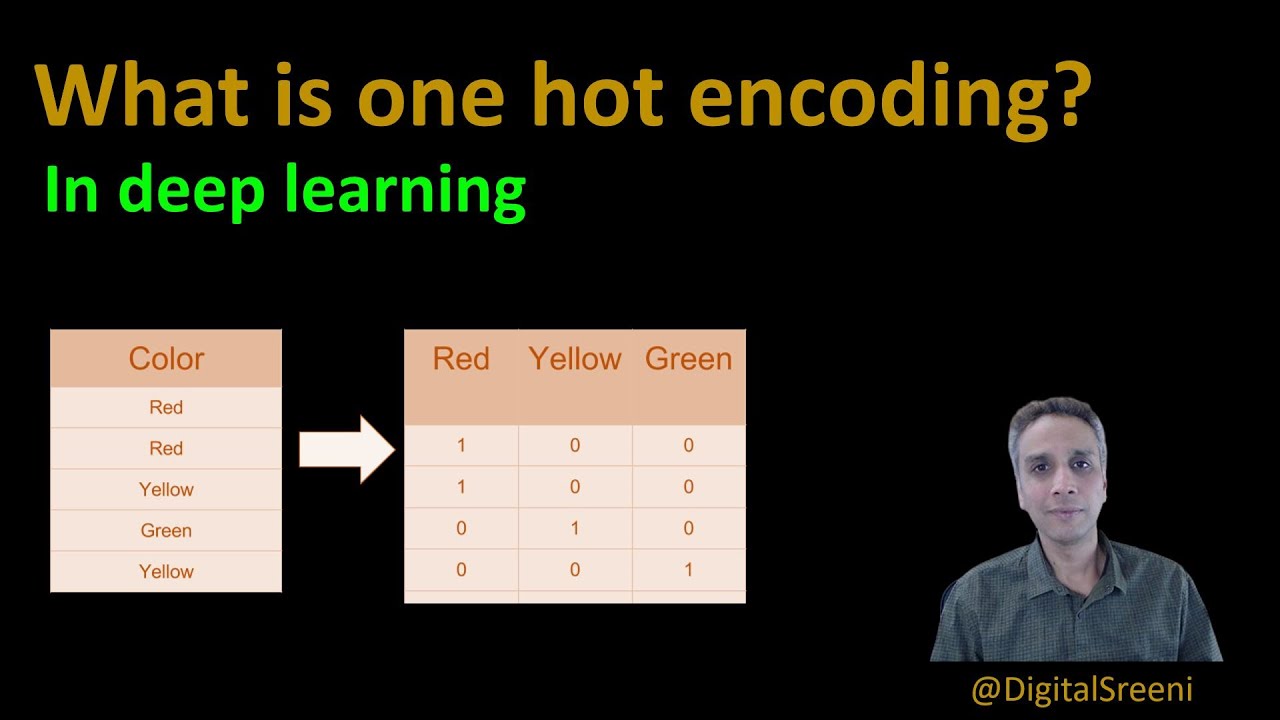 137 - What Is One Hot Encoding In Machine Learning? - YouTube