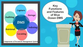 ISO 9001 : 2015 Document Management System (Blue Ocean DMS)