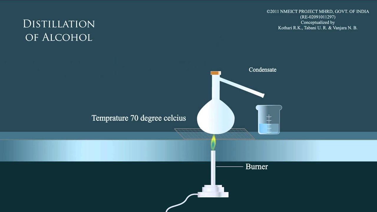 Alcohol Distillation