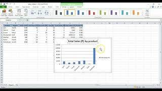 Data Analytics Task 2 at TechnoHacks