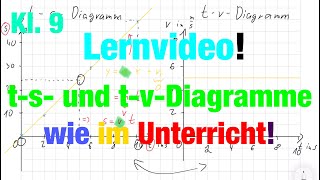 t-s-und t-v-DIAGRAMME - Erklärt wie im Unterricht | Der Physiklehrer