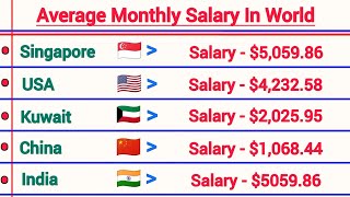 Average Monthly Salary by Country 2026