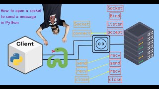 How to send a simple message via socket in Python?