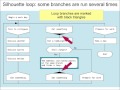 Drakon Visual Language Tutorial Set to Synchronized Kevin MacLeod Music at 160 bpm + 80 bpm