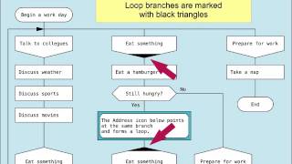 Drakon Visual Language Tutorial Set to Synchronized Kevin MacLeod Music at 160 bpm + 80 bpm