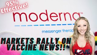 Moderna Vaccine Results Cause Markets to Soar!! MRNA Stock Updates