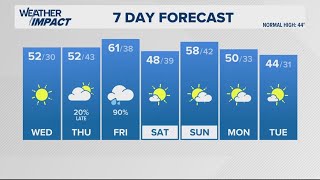 More sun and warm air Tuesday | Jan. 28, 2025 #WHAS11 Noon weather