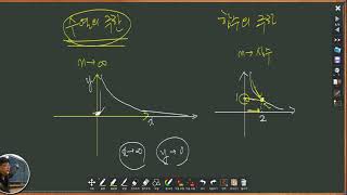 [미적분1-개념] 1단원 제1강 수열의극한 용어정리(4분22초)